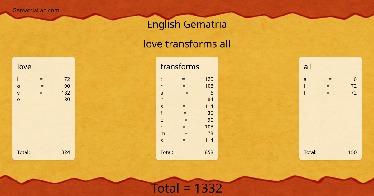 love transforms all in english Gematria